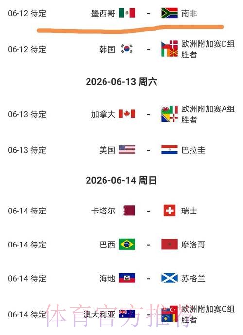 2026美加墨世界杯热门球队准不准 2026美加墨世界杯热门球队准不准