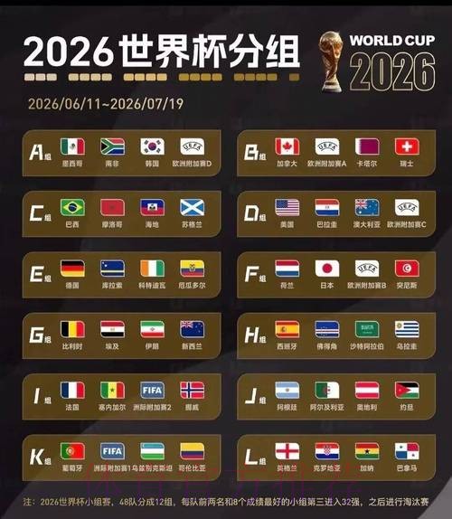 2026美加墨世界杯热门球队准不准 2026美加墨世界杯热门球队准不准