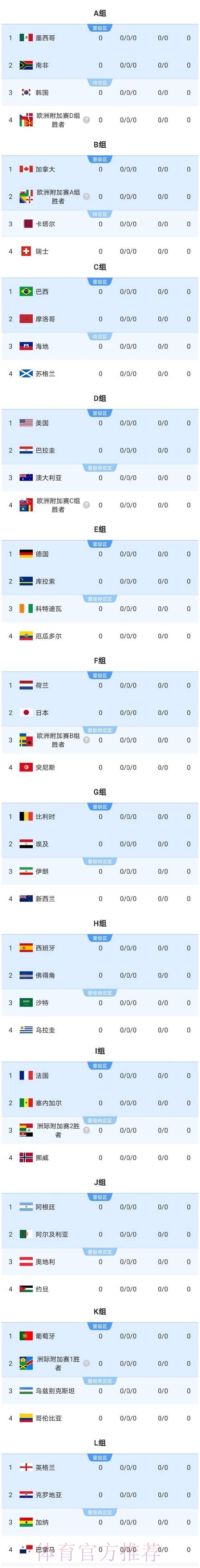 2026美加墨世界杯热门球队准不准 2026美加墨世界杯热门球队准不准